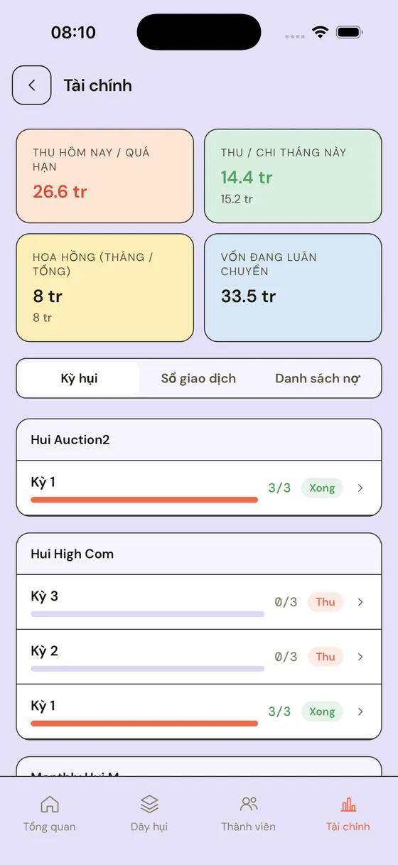 Xác thực danh tính tuyệt đối